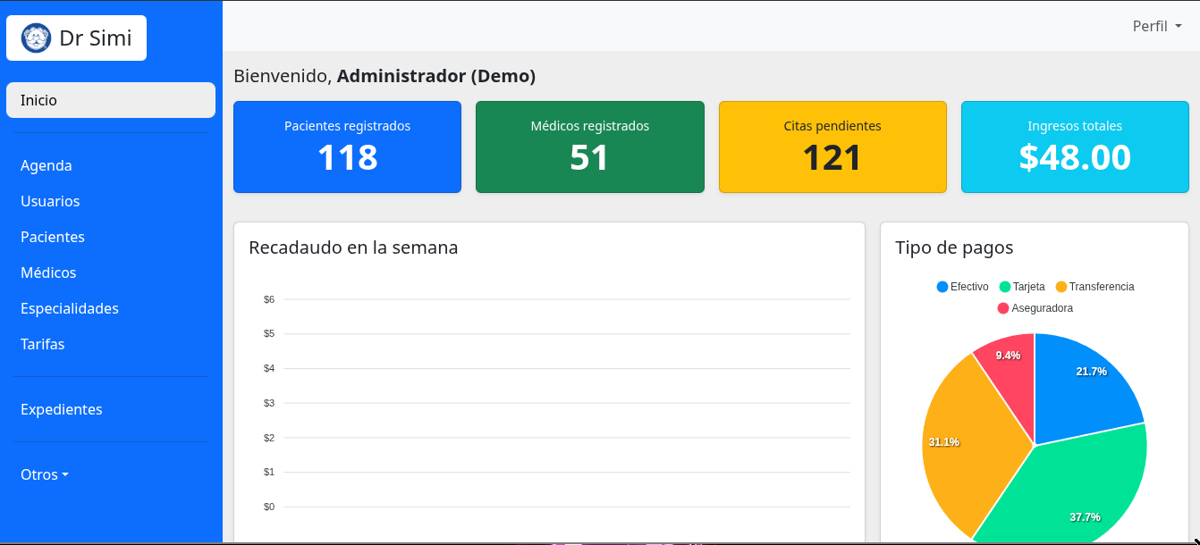Preview de Dashboard Medico
